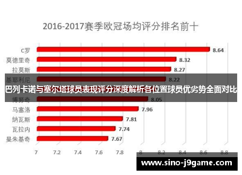 巴列卡诺与塞尔塔球员表现评分深度解析各位置球员优劣势全面对比