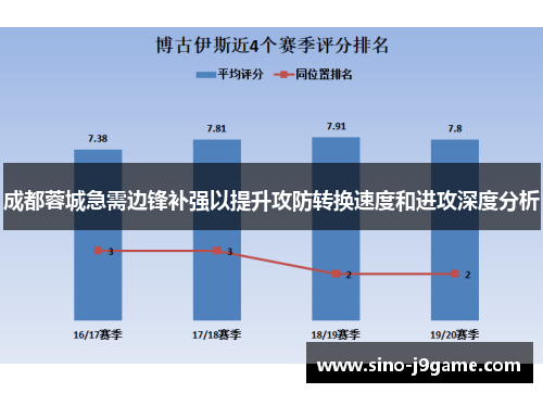 成都蓉城急需边锋补强以提升攻防转换速度和进攻深度分析 成都蓉城急需边锋补强以提升攻防转换速度和进攻深度分析