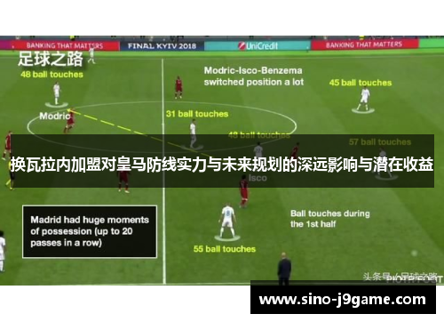 换瓦拉内加盟对皇马防线实力与未来规划的深远影响与潜在收益 换瓦拉内加盟对皇马防线实力与未来规划的深远影响与潜在收益