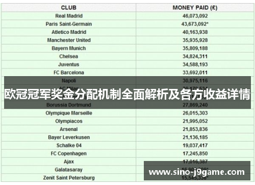 欧冠冠军奖金分配机制全面解析及各方收益详情