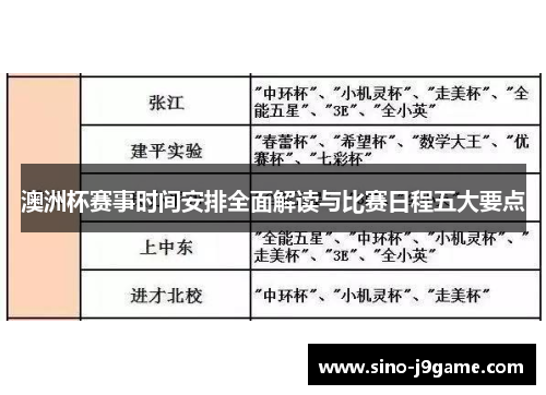 澳洲杯赛事时间安排全面解读与比赛日程五大要点 澳洲杯赛事时间安排全面解读与比赛日程五大要点