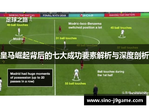 皇马崛起背后的七大成功要素解析与深度剖析 皇马崛起背后的七大成功要素解析与深度剖析