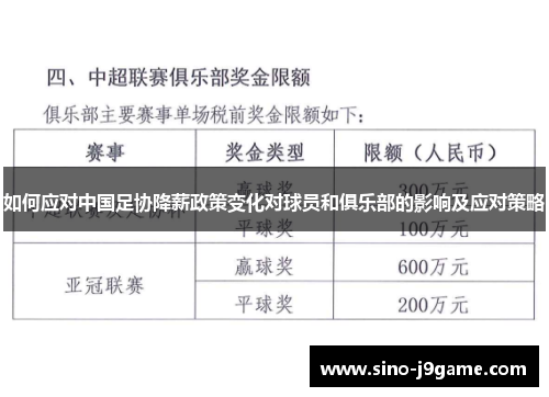如何应对中国足协降薪政策变化对球员和俱乐部的影响及应对策略