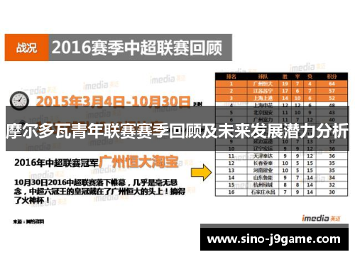 摩尔多瓦青年联赛赛季回顾及未来发展潜力分析