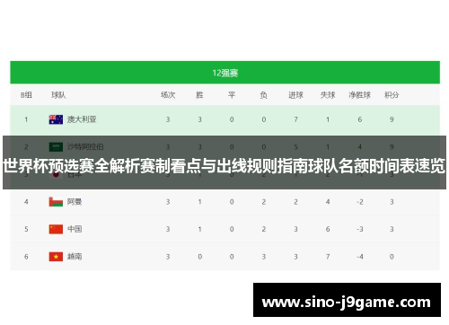 世界杯预选赛全解析赛制看点与出线规则指南球队名额时间表速览