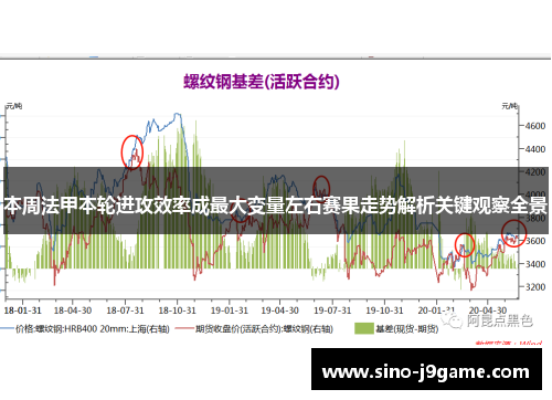 本周法甲本轮进攻效率成最大变量左右赛果走势解析关键观察全景