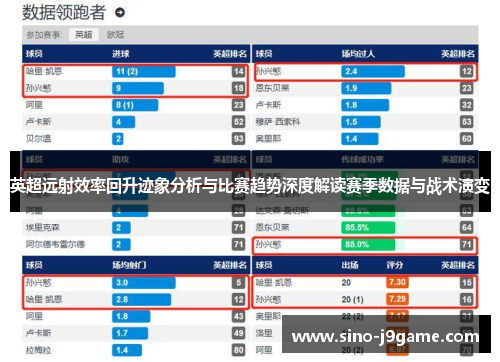 英超远射效率回升迹象分析与比赛趋势深度解读赛季数据与战术演变