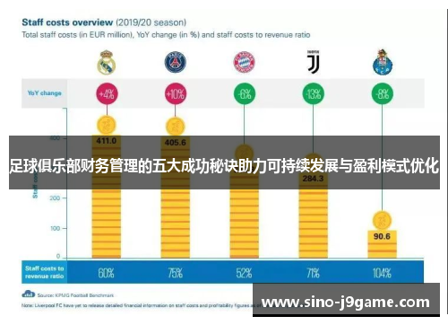 足球俱乐部财务管理的五大成功秘诀助力可持续发展与盈利模式优化