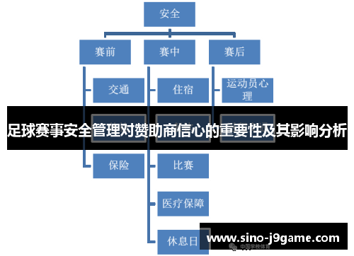 足球赛事安全管理对赞助商信心的重要性及其影响分析 足球赛事安全管理对赞助商信心的重要性及其影响分析